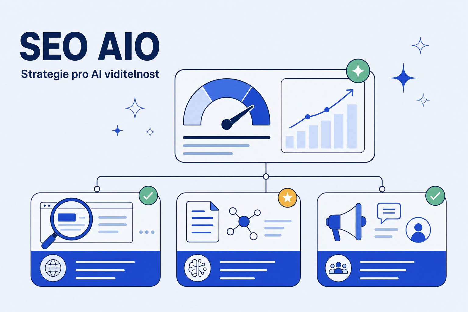 AIO jako strategie: maturity model, 90-day plán a org chart pro AI viditelnost