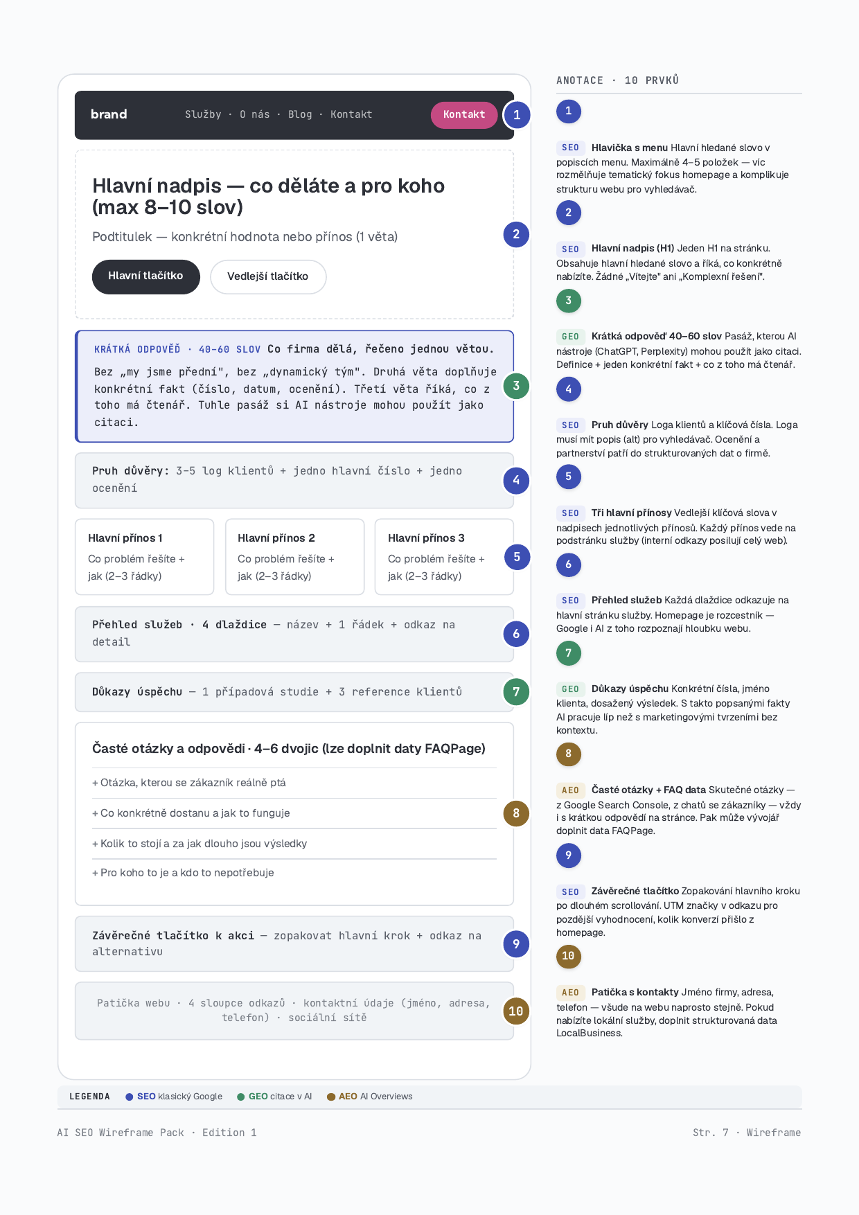 Ukázka strany 7 master PDF — wireframe homepage s 10 anotacemi